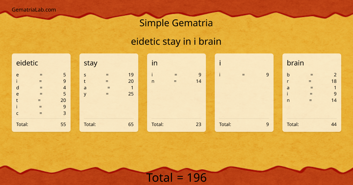 eidetic stay in i brain in simple Gematria